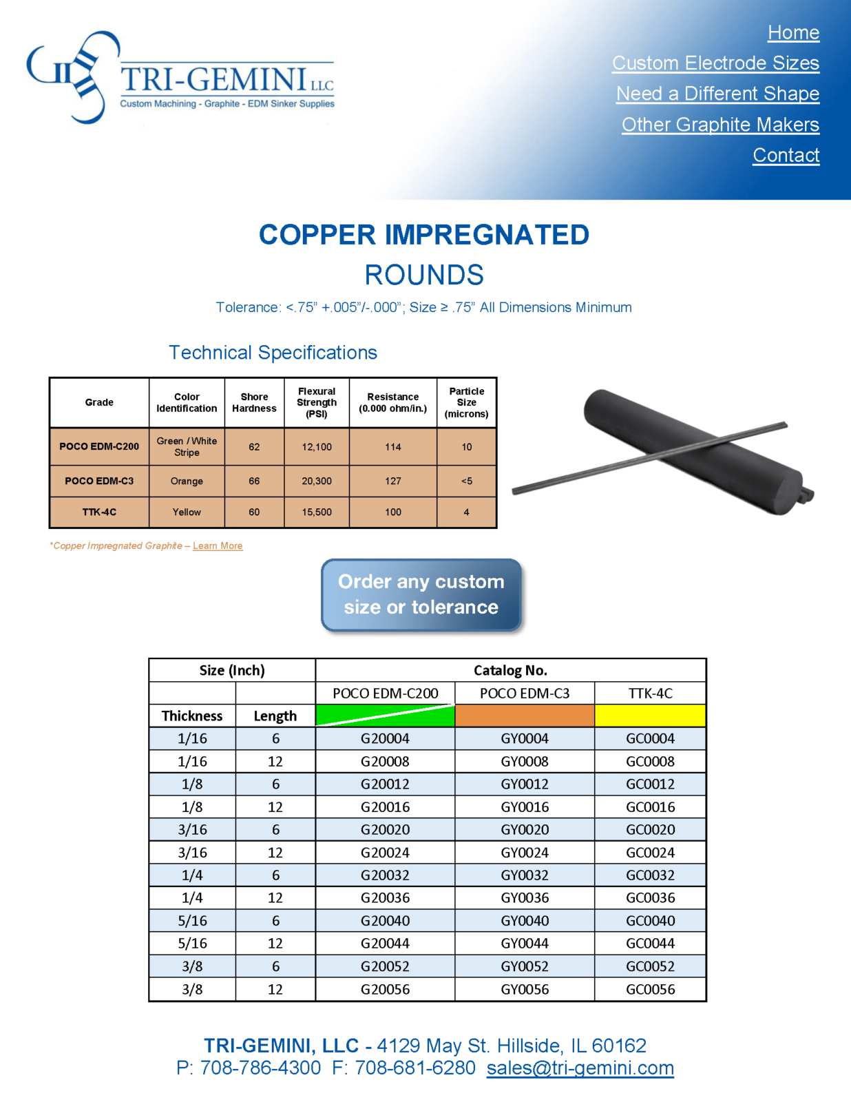 Copper Impregnated Rounds