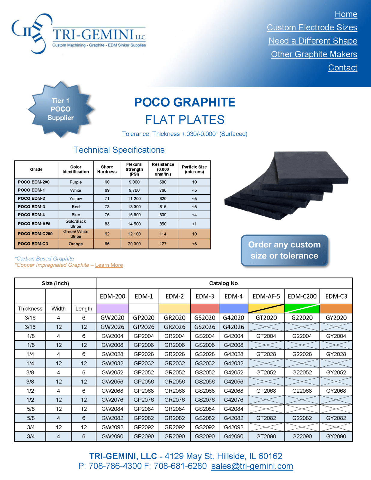 POCO Graphite Flat Plates Catalog Section