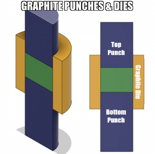 Graphite Punch & Die Set
