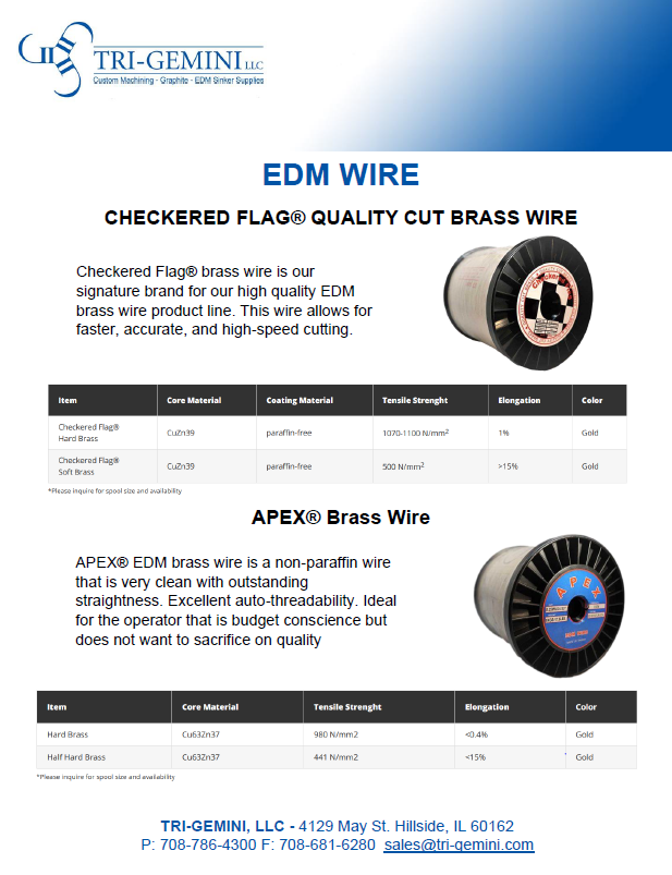 Checkered & Apex Wire