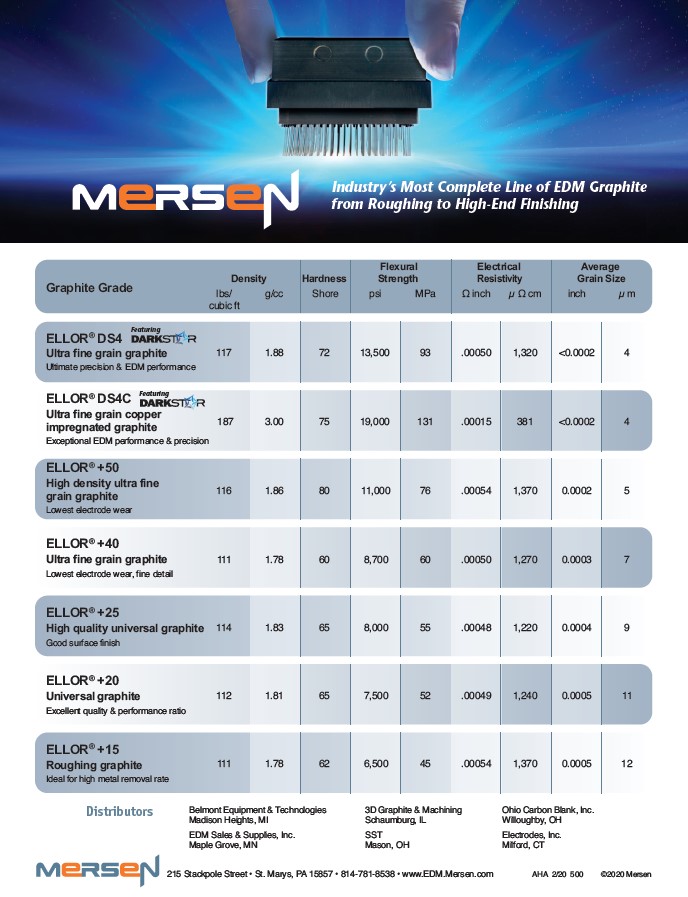 Mersen Tech Specs