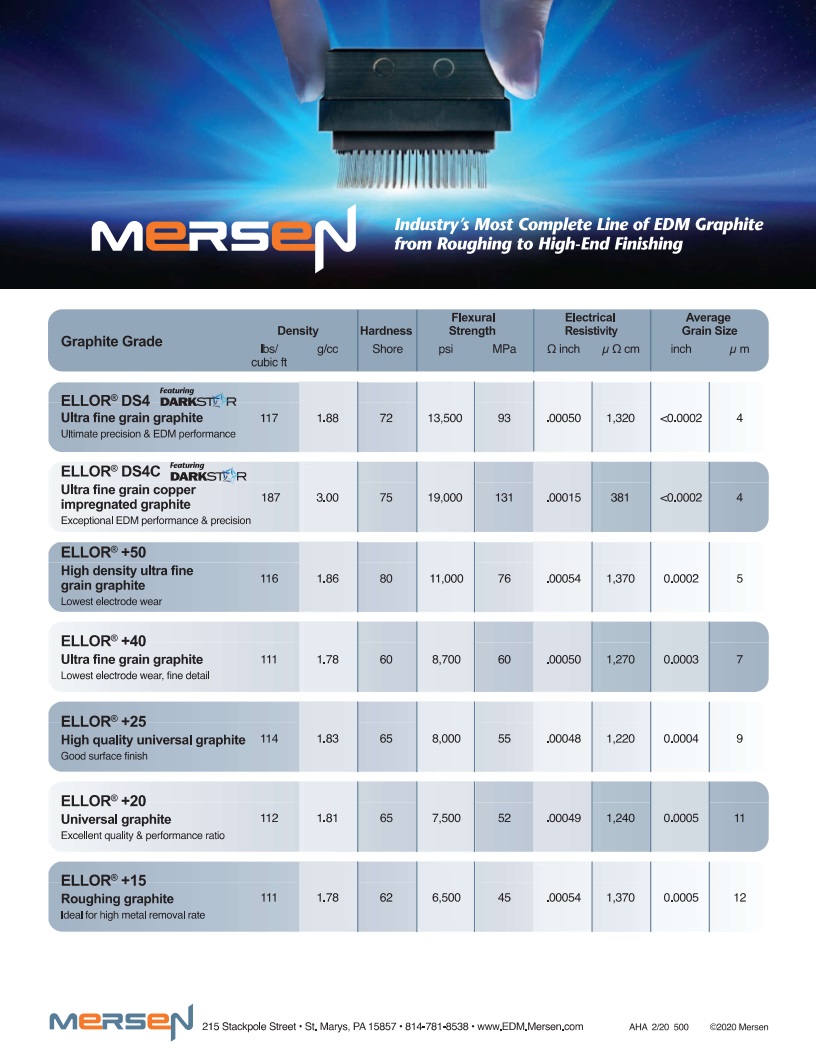 Mersen-EDM-Graphite-Grades